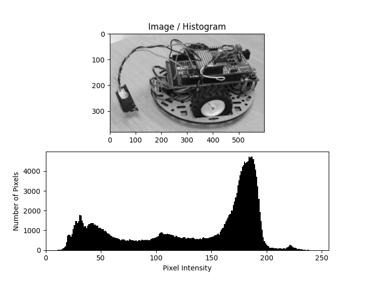 ../_images/images_histogram.png