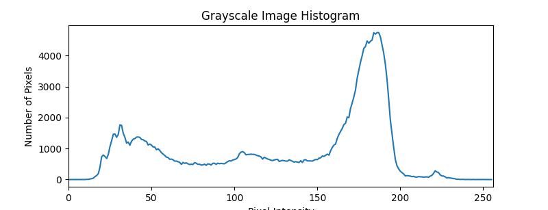 ../_images/images_histogram_plt.png