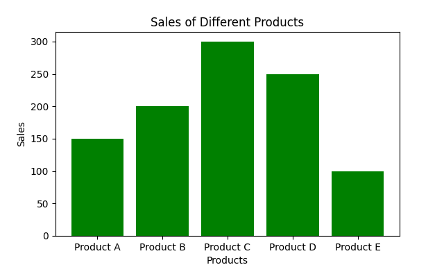 ../_images/matplotlib_bar.png