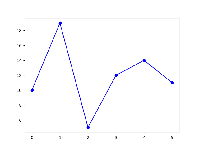 ../_images/matplotlib_basic_example.png