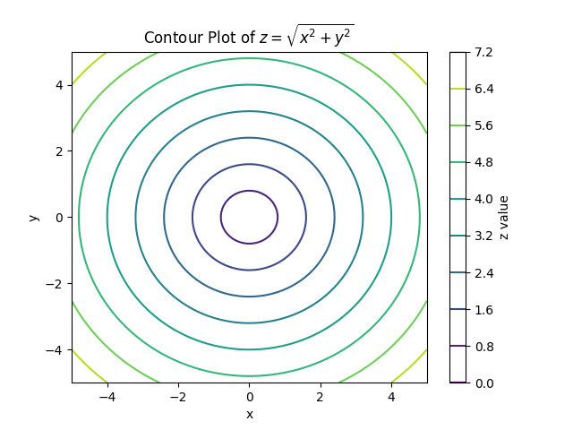 ../_images/matplotlib_contour.png