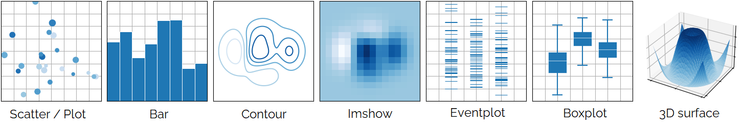 ../_images/matplotlib_examples.png