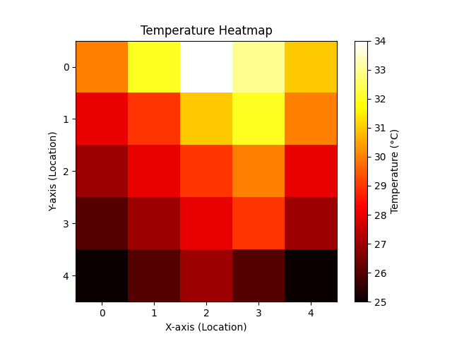 ../_images/matplotlib_heatmap.png