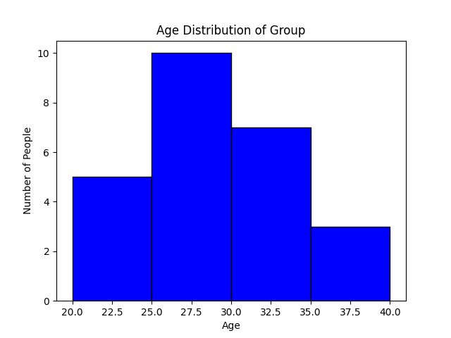 ../_images/matplotlib_hist.png