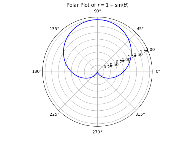 ../_images/matplotlib_polar.png