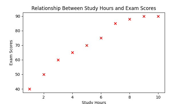 ../_images/matplotlib_scatter.png