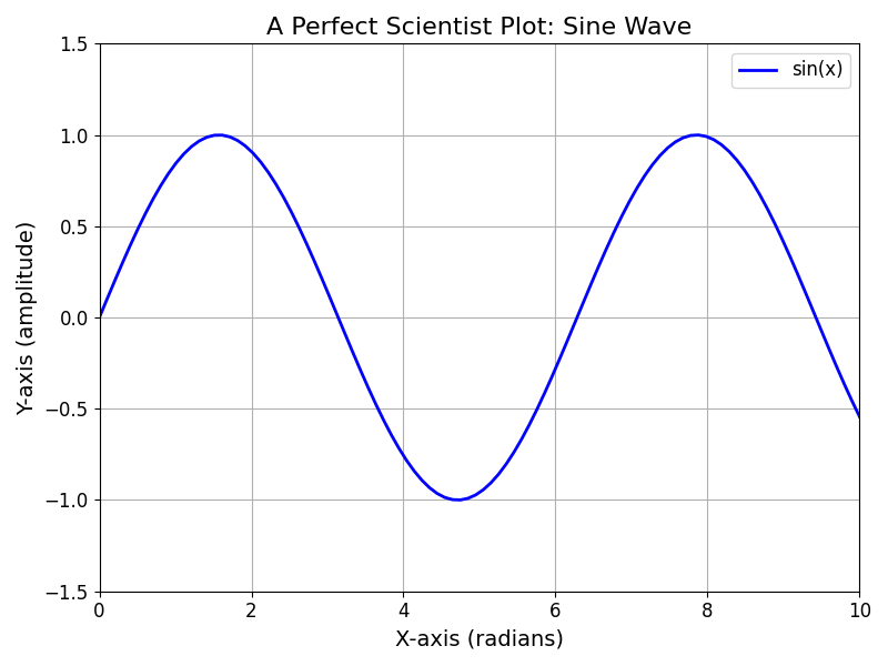 ../_images/matplotlib_scientist_example.png