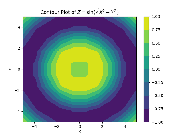 ../_images/numpy_meshgrid_example.png