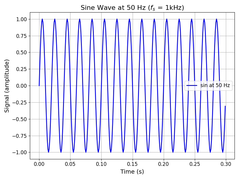 ../_images/numpy_sinewave.png