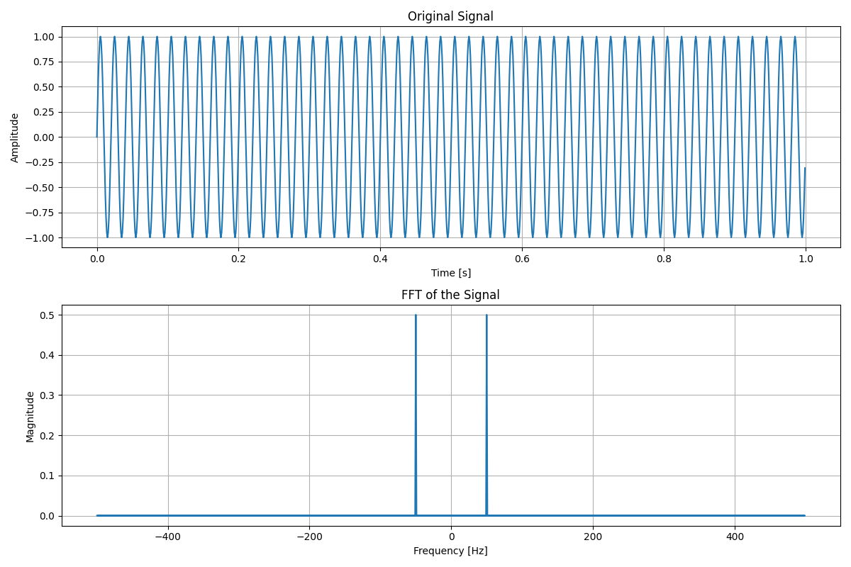 ../_images/numpy_sinewave_fft.png